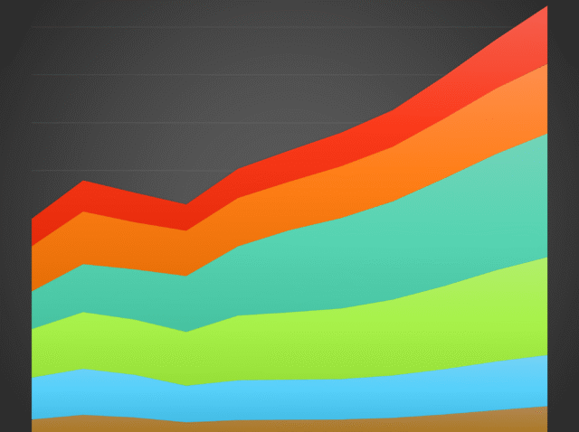 Chart-by-Region