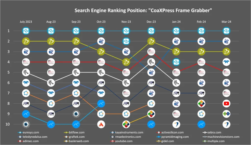 Vision Markets SERP report Q1/2024 - CoaXPress frame grabber