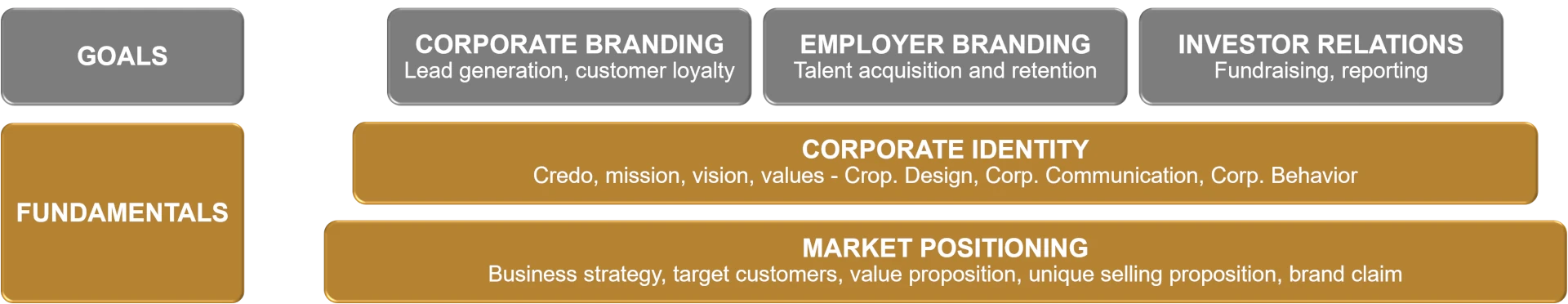 Vision Markets marketing consulting - strategy