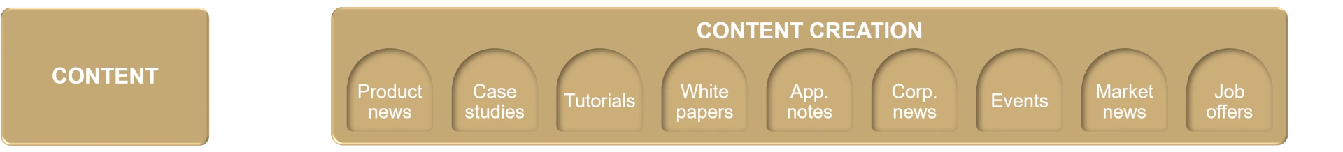 Vision Markets marketing consulting - content