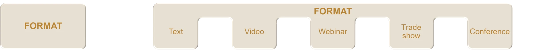 Vision Markets marketing consulting - formats