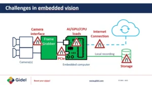 Gidel VISION show presentation