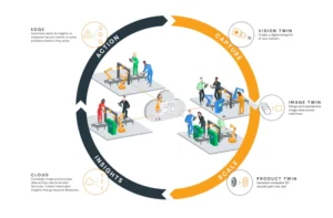 Infographics: Eigen software suite